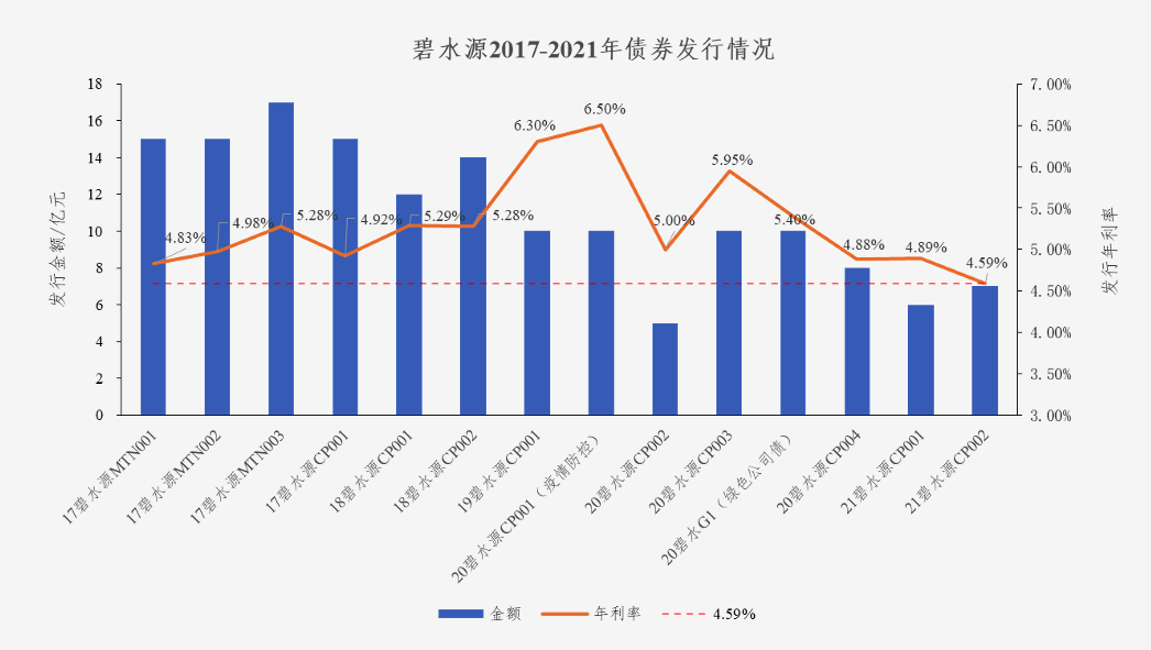 中国水网：qy千亿球友会债券利率创新低 协同效应助力龙头远航